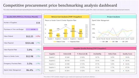 How to Analyze Price
